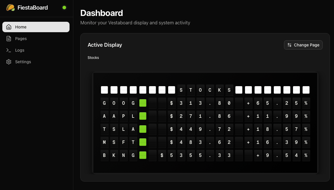 The FiestaBoard dashboard showing the active stocks display