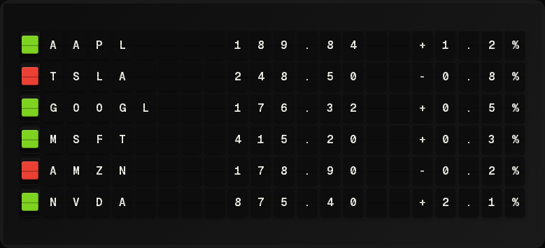 Stock Prices displayed on a split-flap board