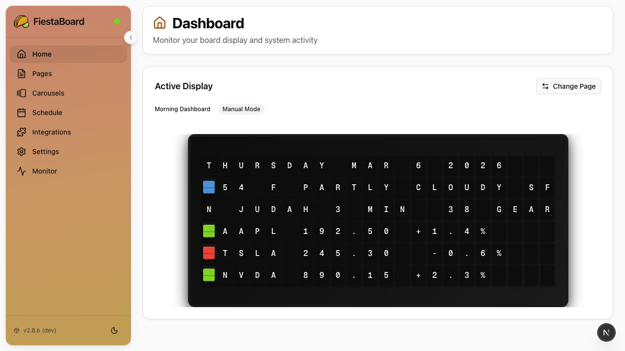 FiestaBoard Dashboard