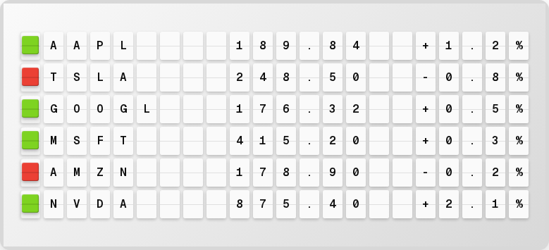 Stock Prices on split-flap board